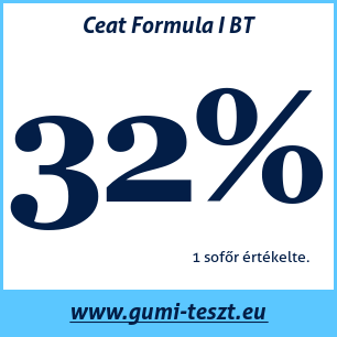 Nyári gumi teszt Ceat Formula I BT