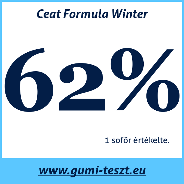 Test pneumatik Ceat Formula Winter