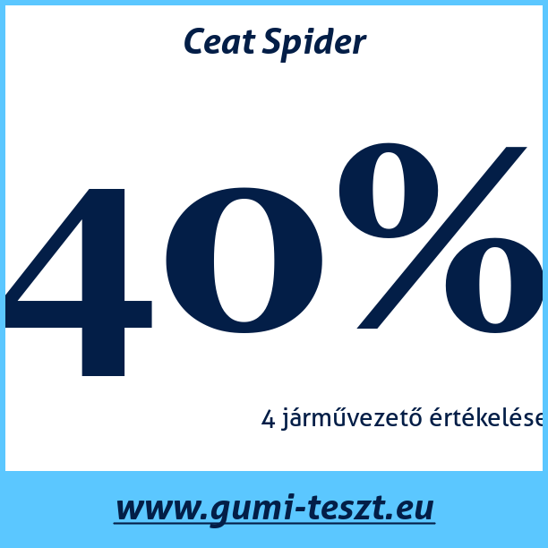 Test pneumatik Ceat Spider