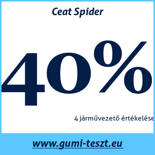 Nyári gumi teszt Ceat Spider