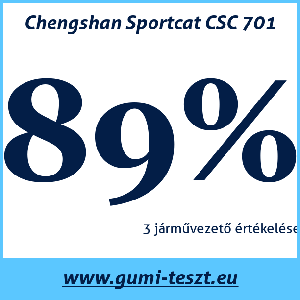 Test pneumatik Chengshan Sportcat CSC 701