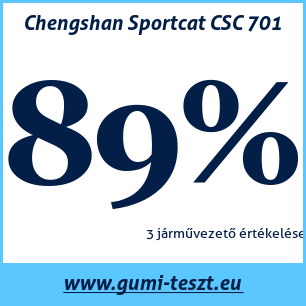 Nyári gumi teszt Chengshan Sportcat CSC 701