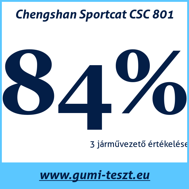 Test pneumatik Chengshan Sportcat CSC 801