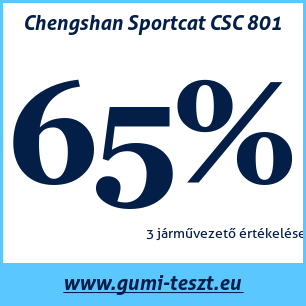 Nyári gumi teszt Chengshan Sportcat CSC 801