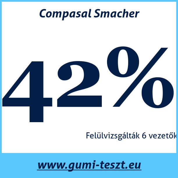 Test pneumatik Compasal Smacher