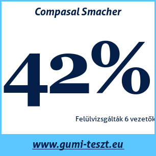 Nyári gumi teszt Compasal Smacher