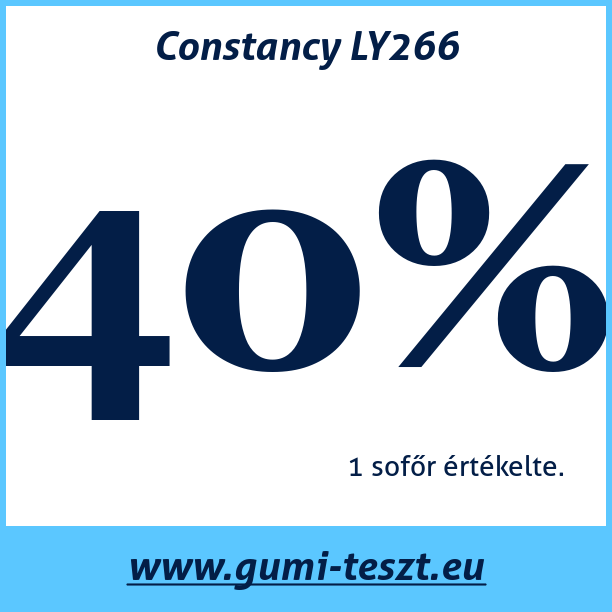 Test pneumatik Constancy LY266