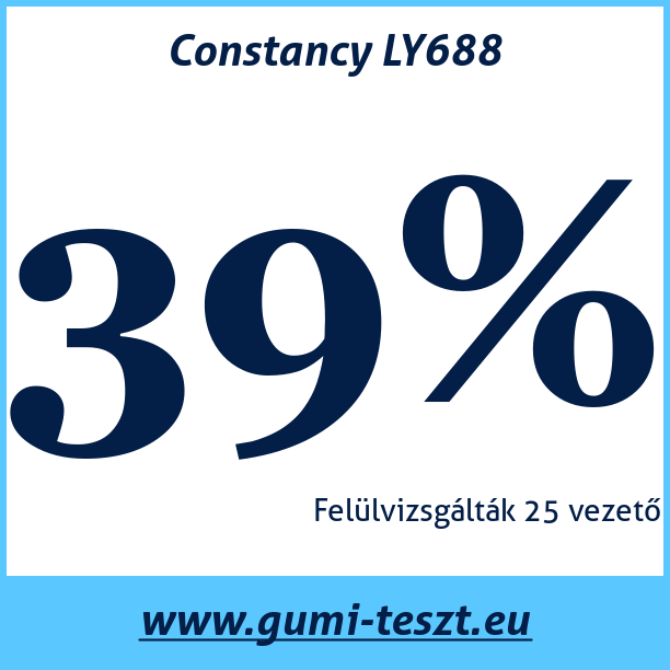 Test pneumatik Constancy LY688