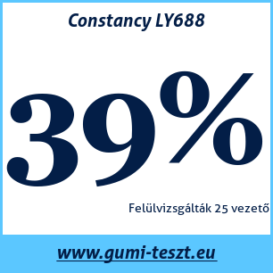 Nyári gumi teszt Constancy LY688