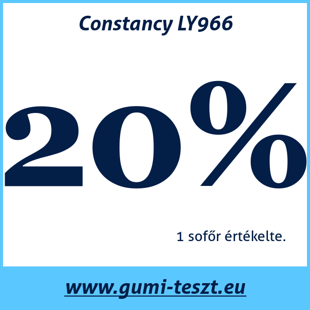 Test pneumatik Constancy LY966