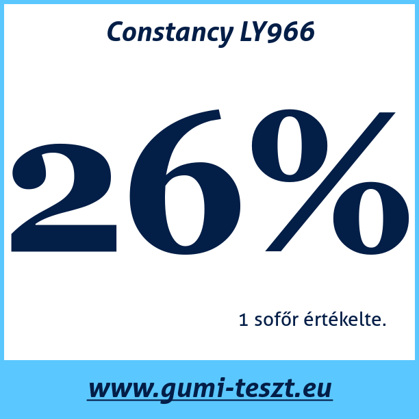 Test pneumatik Constancy LY966