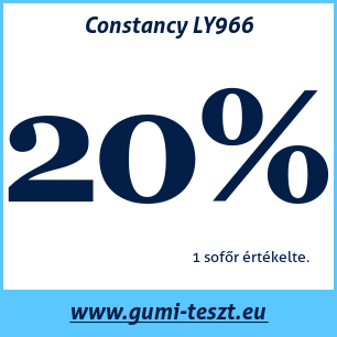 Nyári gumi teszt Constancy LY966