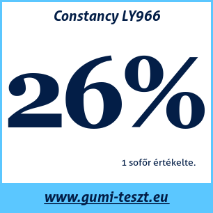 Nyári gumi teszt Constancy LY966