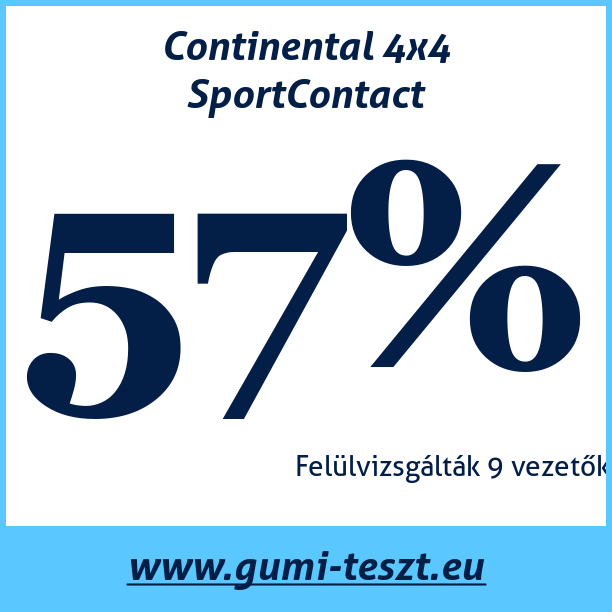 Test pneumatik Continental 4x4 SportContact