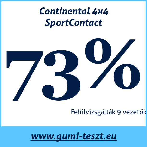 Test pneumatik Continental 4x4 SportContact