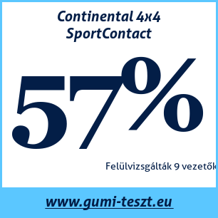 Nyári gumi teszt Continental 4x4 SportContact