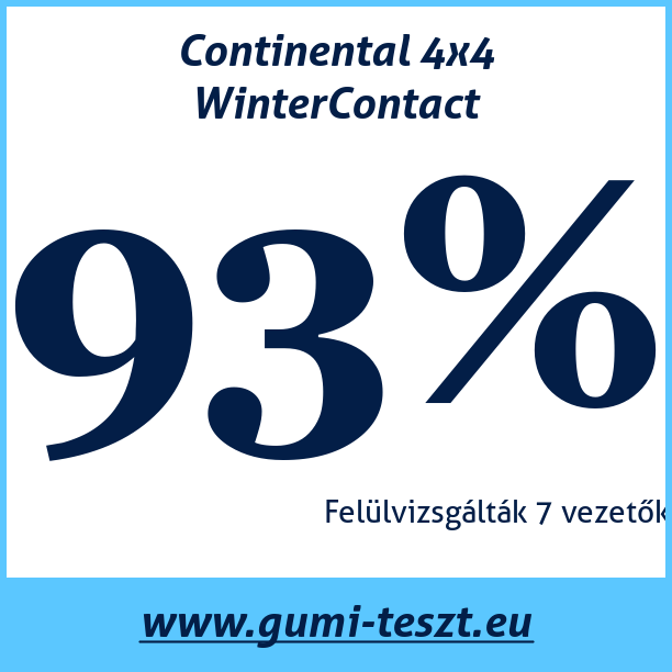 Test pneumatik Continental 4x4 WinterContact