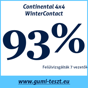 Téli gumi teszt Continental 4x4 WinterContact