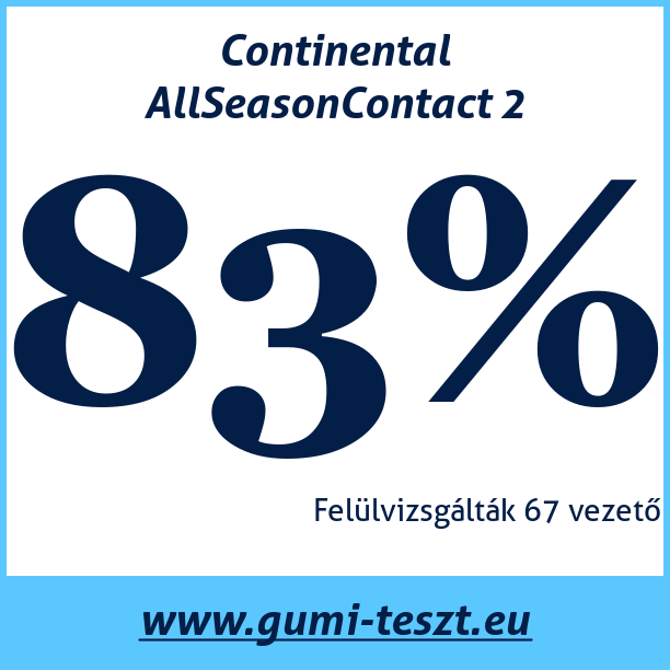 Test pneumatik Continental AllSeasonContact 2