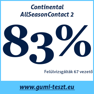 Négyévszakos gumi teszt Continental AllSeasonContact 2