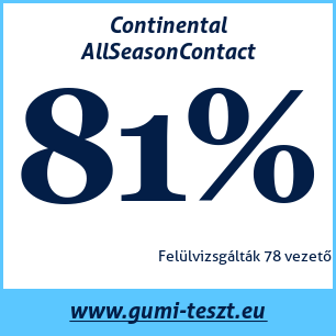 Négyévszakos gumi teszt Continental AllSeasonContact