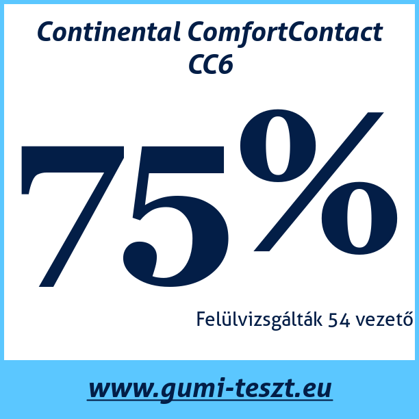 Test pneumatik Continental ComfortContact CC6
