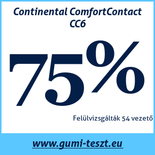 Nyári gumi teszt Continental ComfortContact CC6