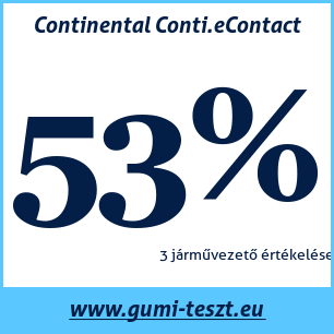 Nyári gumi teszt Continental Conti.eContact