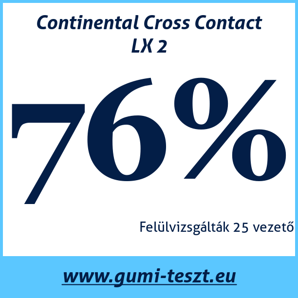 Test pneumatik Continental Cross Contact LX 2
