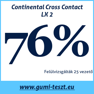 Nyári gumi teszt Continental Cross Contact LX 2
