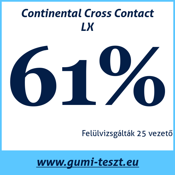 Test pneumatik Continental Cross Contact LX 255 60 R18 112V XL MFS
