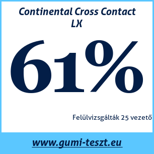 Nyári gumi teszt Continental Cross Contact LX