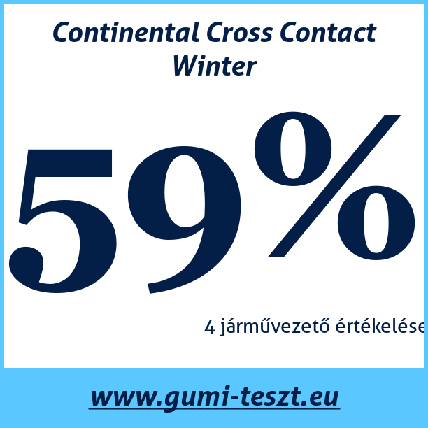 Test pneumatik Continental Cross Contact Winter