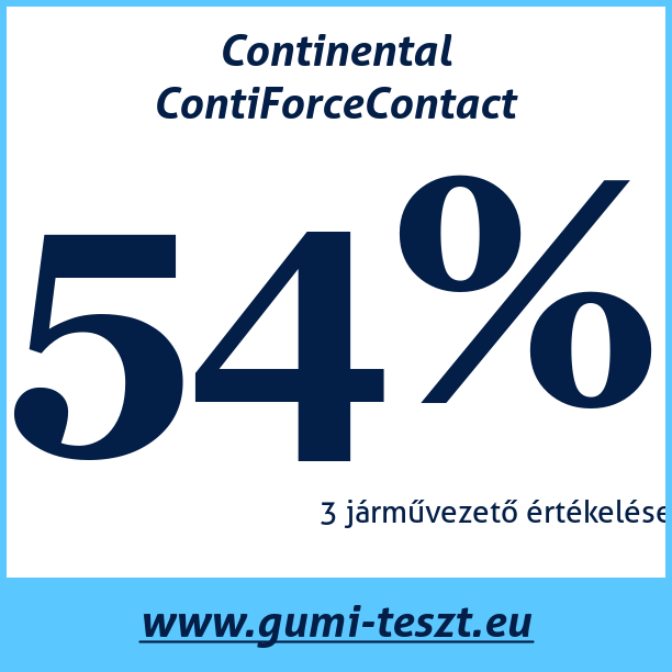 Test pneumatik Continental ContiForceContact