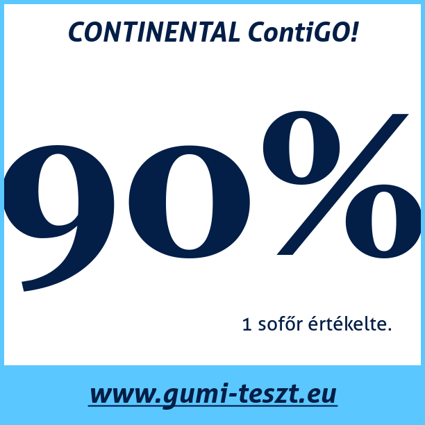 Test pneumatik CONTINENTAL ContiGO!