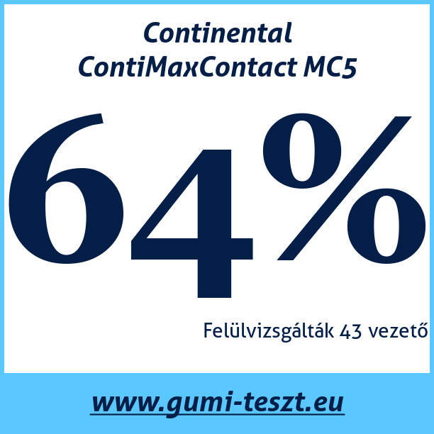 Test pneumatik Continental ContiMaxContact MC5
