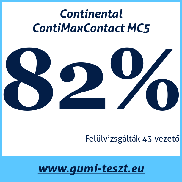 Test pneumatik Continental ContiMaxContact MC5