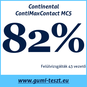 Nyári gumi teszt Continental ContiMaxContact MC5
