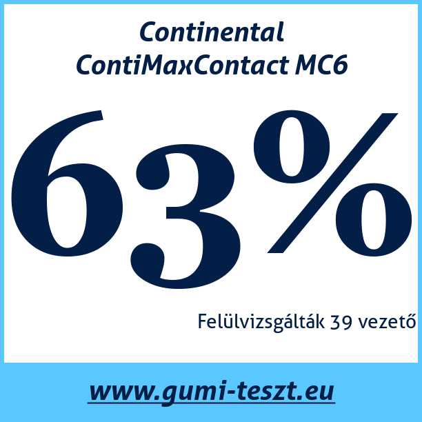 Test pneumatik Continental ContiMaxContact MC6