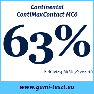 Nyári gumi teszt Continental ContiMaxContact MC6