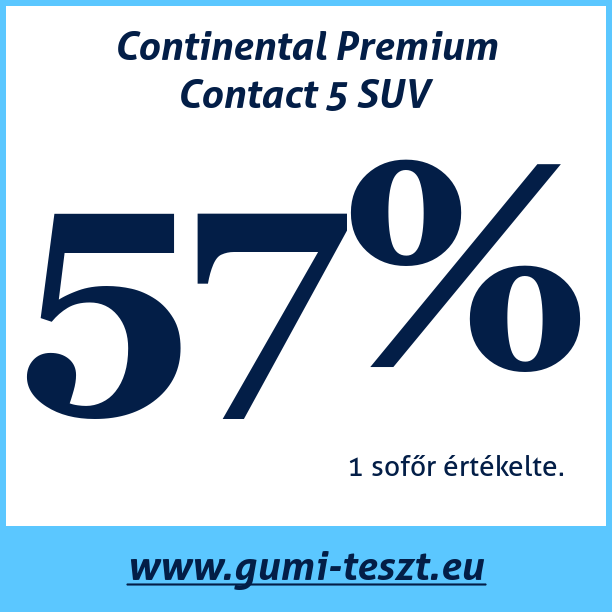 Test pneumatik Continental Premium Contact 5 SUV