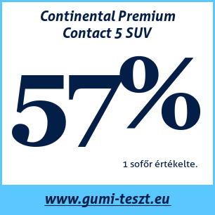 Nyári gumi teszt Continental Premium Contact 5 SUV