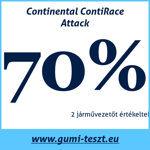 Test pneumatik Continental ContiRace Attack