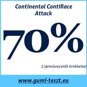 Nyári gumi teszt Continental ContiRace Attack