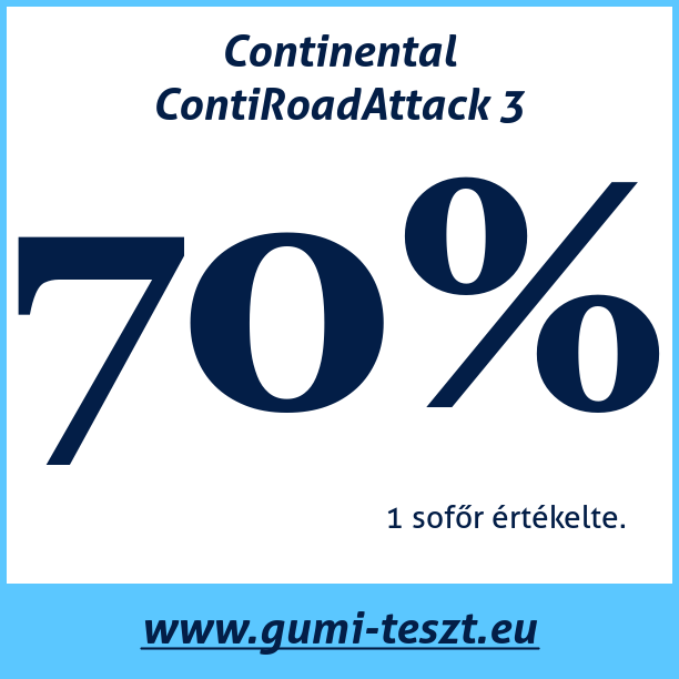 Test pneumatik Continental ContiRoadAttack 3