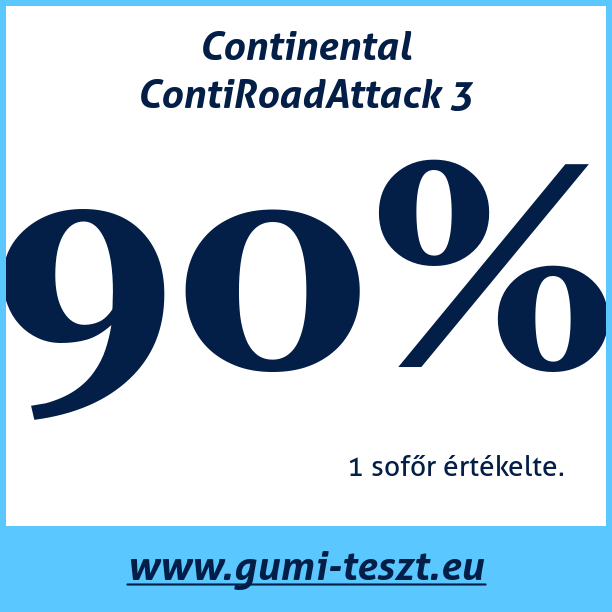 Test pneumatik Continental ContiRoadAttack 3