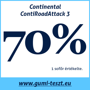 Nyári gumi teszt Continental ContiRoadAttack 3