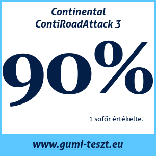Nyári gumi teszt Continental ContiRoadAttack 3