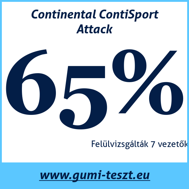 Test pneumatik Continental ContiSport Attack