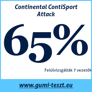 Nyári gumi teszt Continental ContiSport Attack